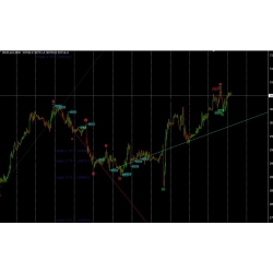 [ INDI MT4 FOREX ] ELIOTT WAVE EW PLUS FIBO V5